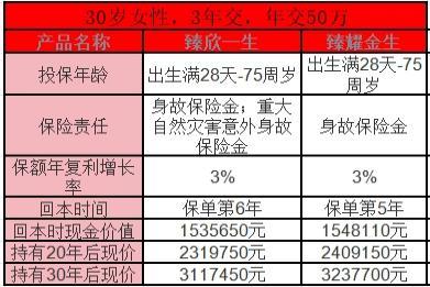 太平增额终身寿险可以买不？两个方面看！