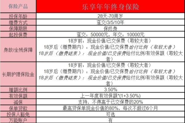 年年裕增额终身寿险产品介绍？投保年年裕增额终身寿险的注意事项？