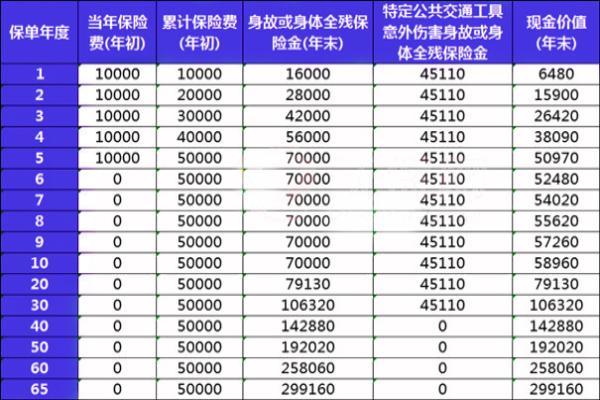 荣盛世家终身寿险可靠吗？收益情况分析？